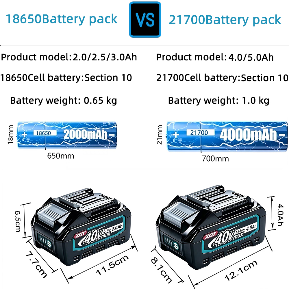 Makita 40V Max XGT 4.0Ah Lithi - Makita Power Tools Xgt ulasan dan harga