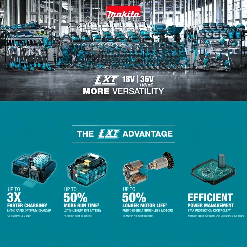 Makita 40V XGT Rechargeable Ba - Makita Power Tools Xgt ulasan dan harga