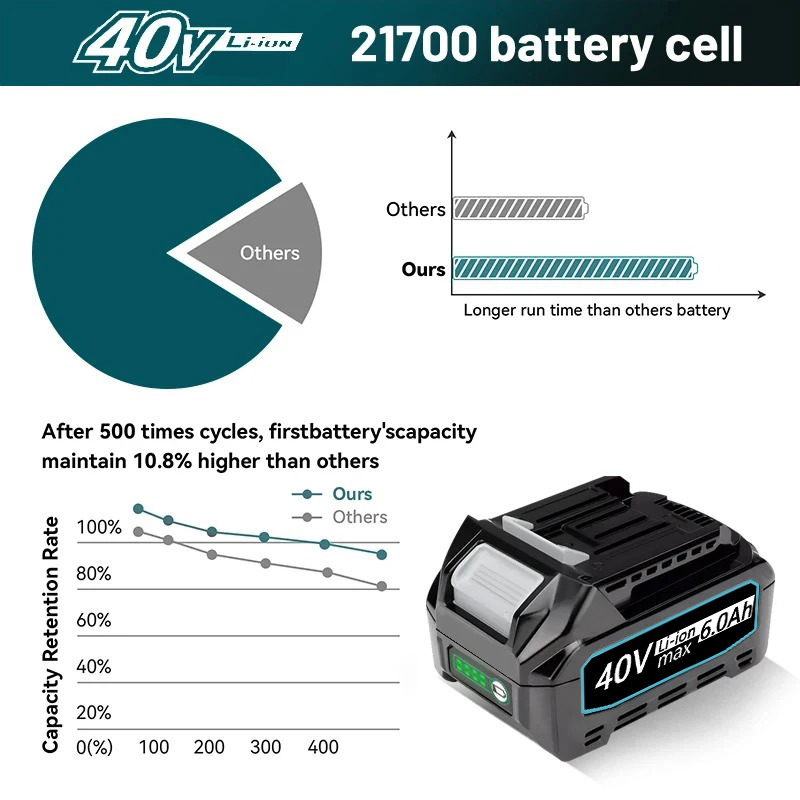 For Makita 40V Battery 6.0Ah L - Makita Power Tools Xgt ulasan dan harga