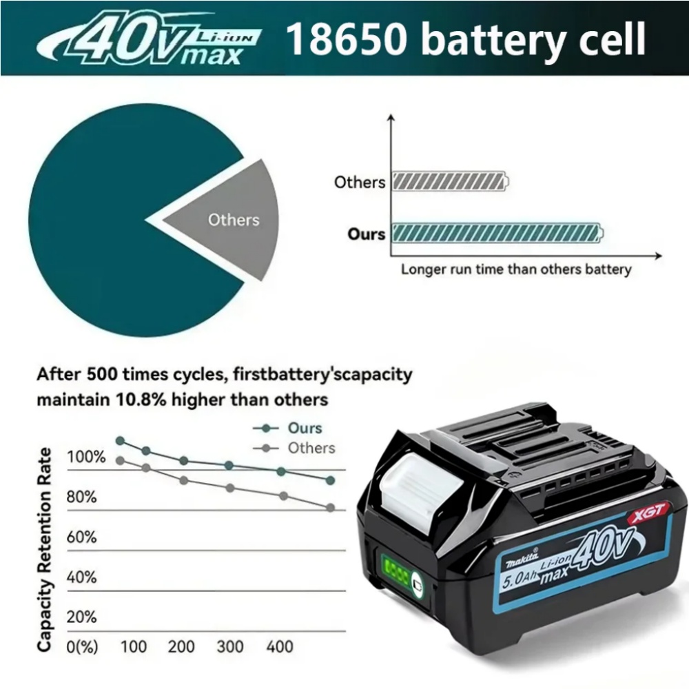 Makita 40V MAX XGT Lithium Ion - Makita Power Tools Xgt ulasan dan harga